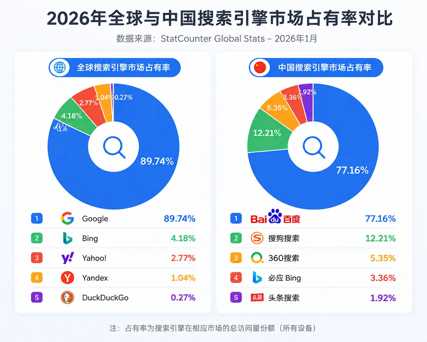 前端开发者 SEO 完全指南